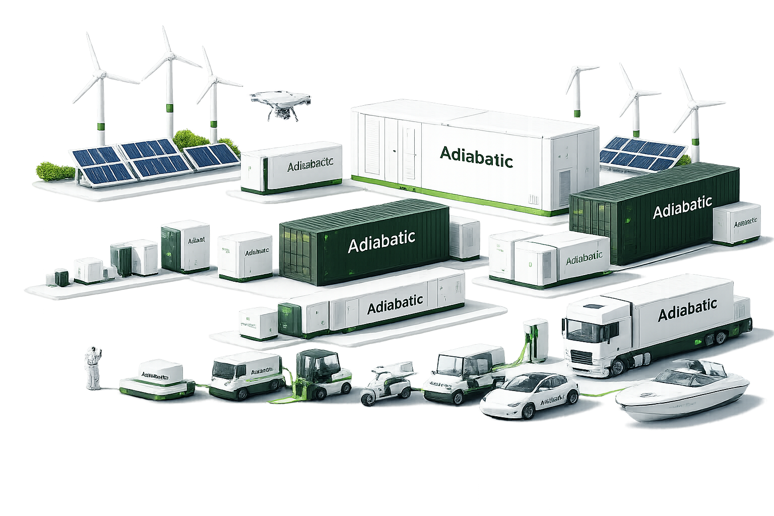 Adiabatic Technologies' battery ecosystem, from storage containers to drones, forklifts, trucks and boats