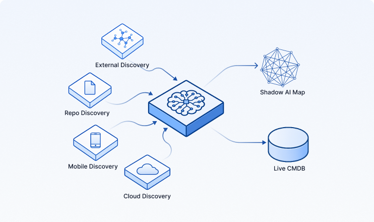 CloudSEK's AI security illustration