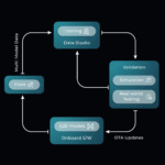 Minus Zero end-to-end AI autonomy platform diagram — official company image