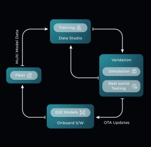 Minus Zero end-to-end AI autonomy platform diagram — official company image
