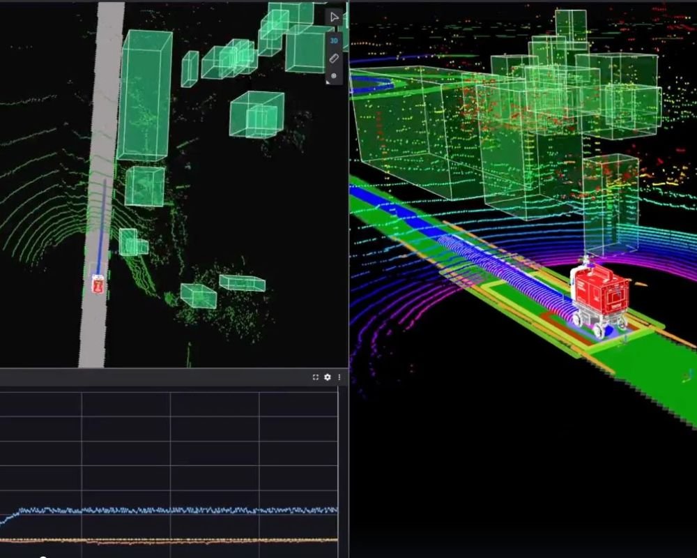 Ottonomy Contextual AI perception visualisation showing how an Ottobot maps its surroundings