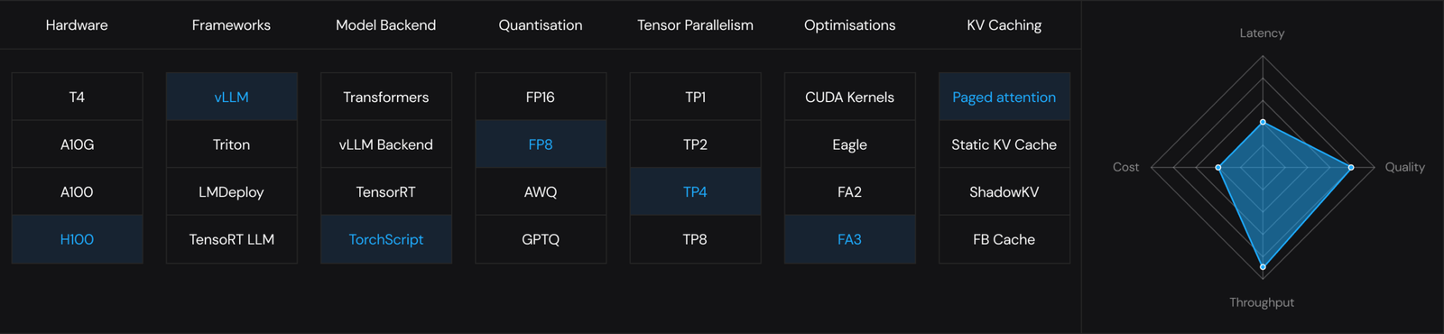 Simplismart inference configuration dashboard