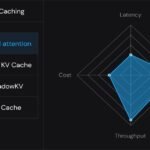 Simplismart inference optimisation dashboard showing the latency, cost, quality and throughput trade-off