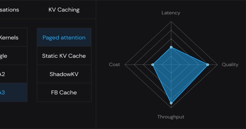 Simplismart inference optimisation dashboard showing the latency, cost, quality and throughput trade-off