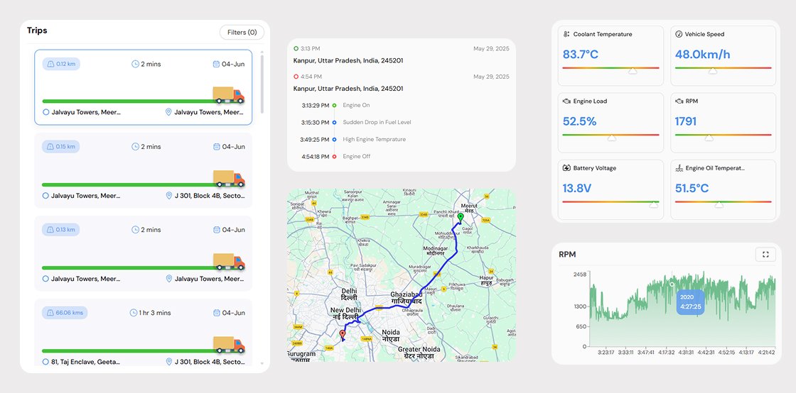 Six Sense Mobility official fleet telematics dashboard showing trip replay, GPS map and engine diagnostics